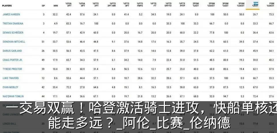 一交易双赢！哈登激活骑士进攻，快船单核还能走多远？_阿伦_比赛_伦纳德
